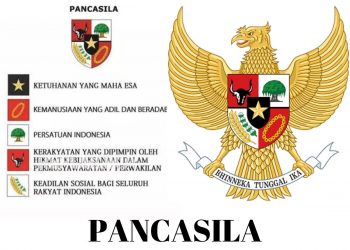 Pancasila Penjelasan dan Simbol dari Sila